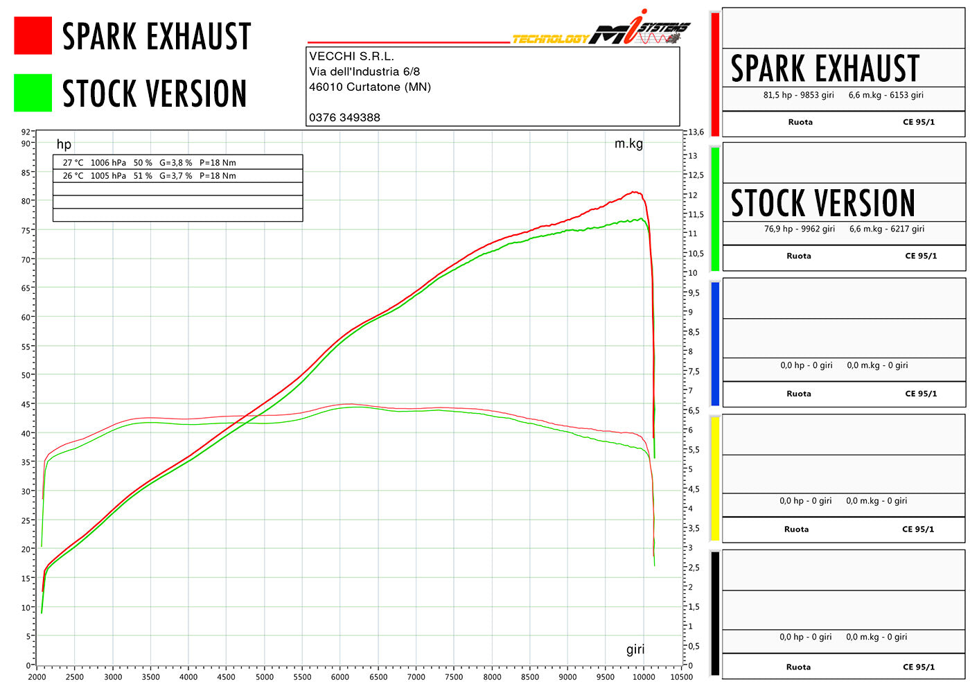 SPARK GTR8820 Triumph Trident 660 / Tiger Sport 660 (2021+) Black Series Full Exhaust System "Grid-O" (EU Homologated) – Accessories in the 2WheelsHero Motorcycle Aftermarket Accessories and Parts Online Shop