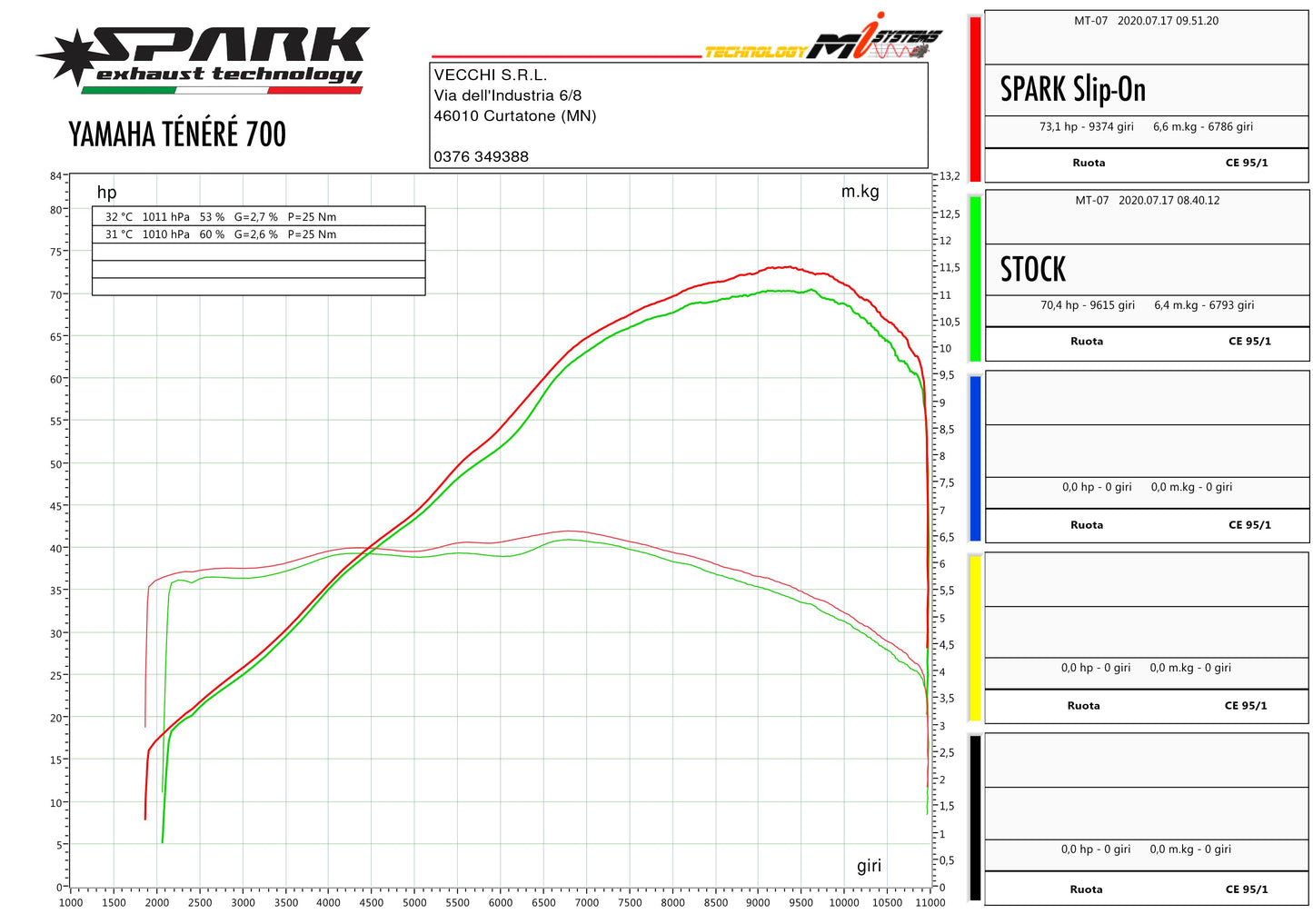 SPARK GYA1601 Yamaha Ténéré 700 (2019+) Slip-on Exhaust "Dakar" (EURO 5; titanium) – Accessories in the 2WheelsHero Motorcycle Aftermarket Accessories and Parts Online Shop