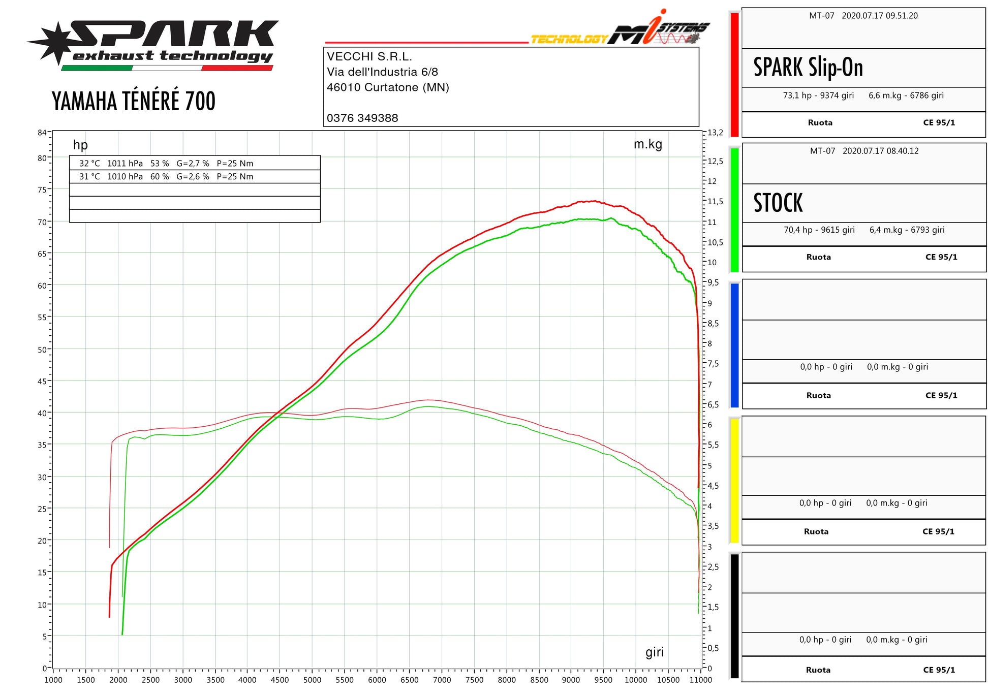 SPARK GYA1601 Yamaha Ténéré 700 (2019+) Slip-on Exhaust "Dakar" (EURO 5; titanium) – Accessories in the 2WheelsHero Motorcycle Aftermarket Accessories and Parts Online Shop