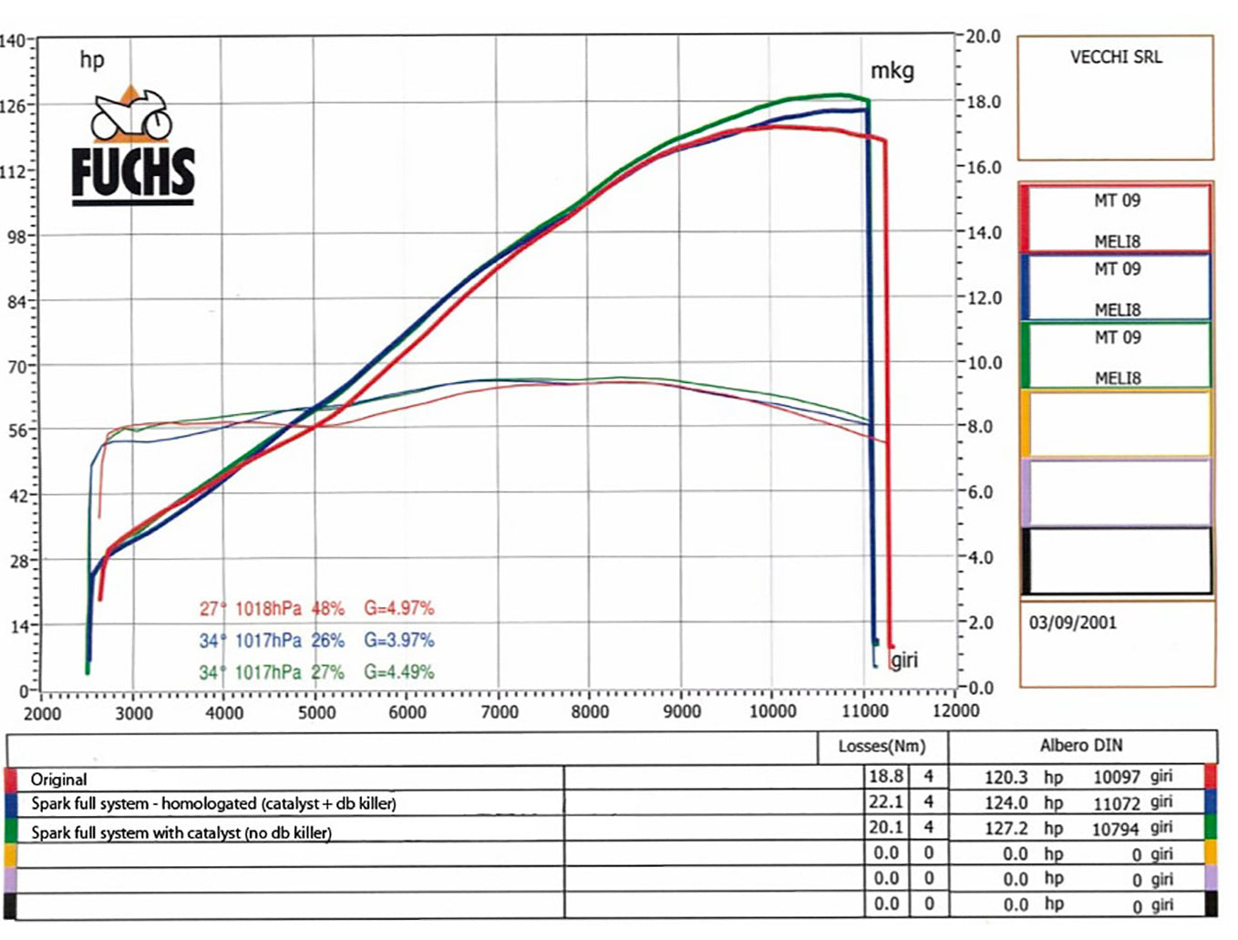 SPARK GYA8817 Yamaha MT-09 High Position Full Exhaust System "Force" (EU homologated) – Accessories in the 2WheelsHero Motorcycle Aftermarket Accessories and Parts Online Shop