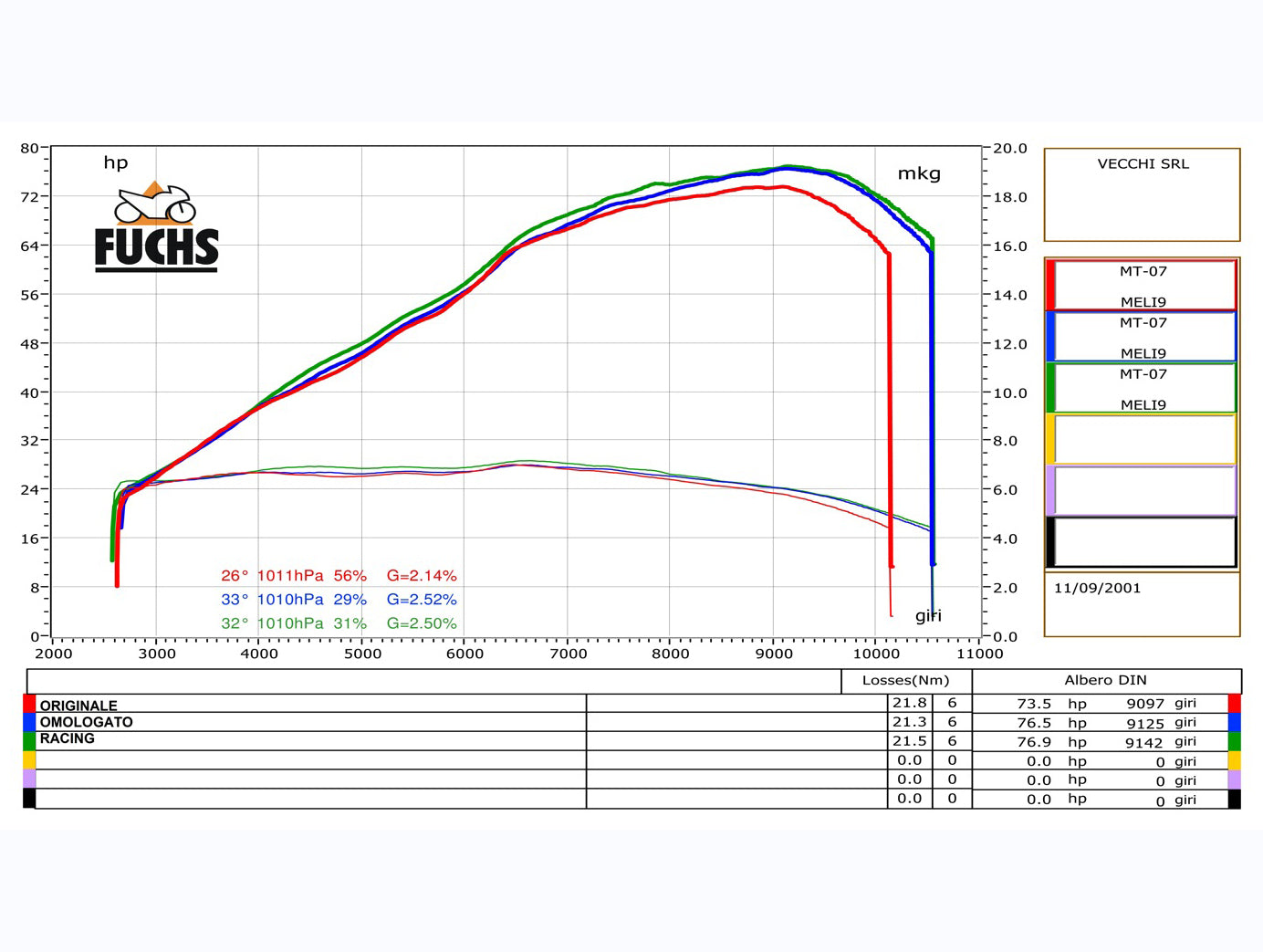 SPARK GYA8821 Yamaha MT-07 Full Exhaust System "Force" (EU homologated; lateral position) – Accessories in the 2WheelsHero Motorcycle Aftermarket Accessories and Parts Online Shop