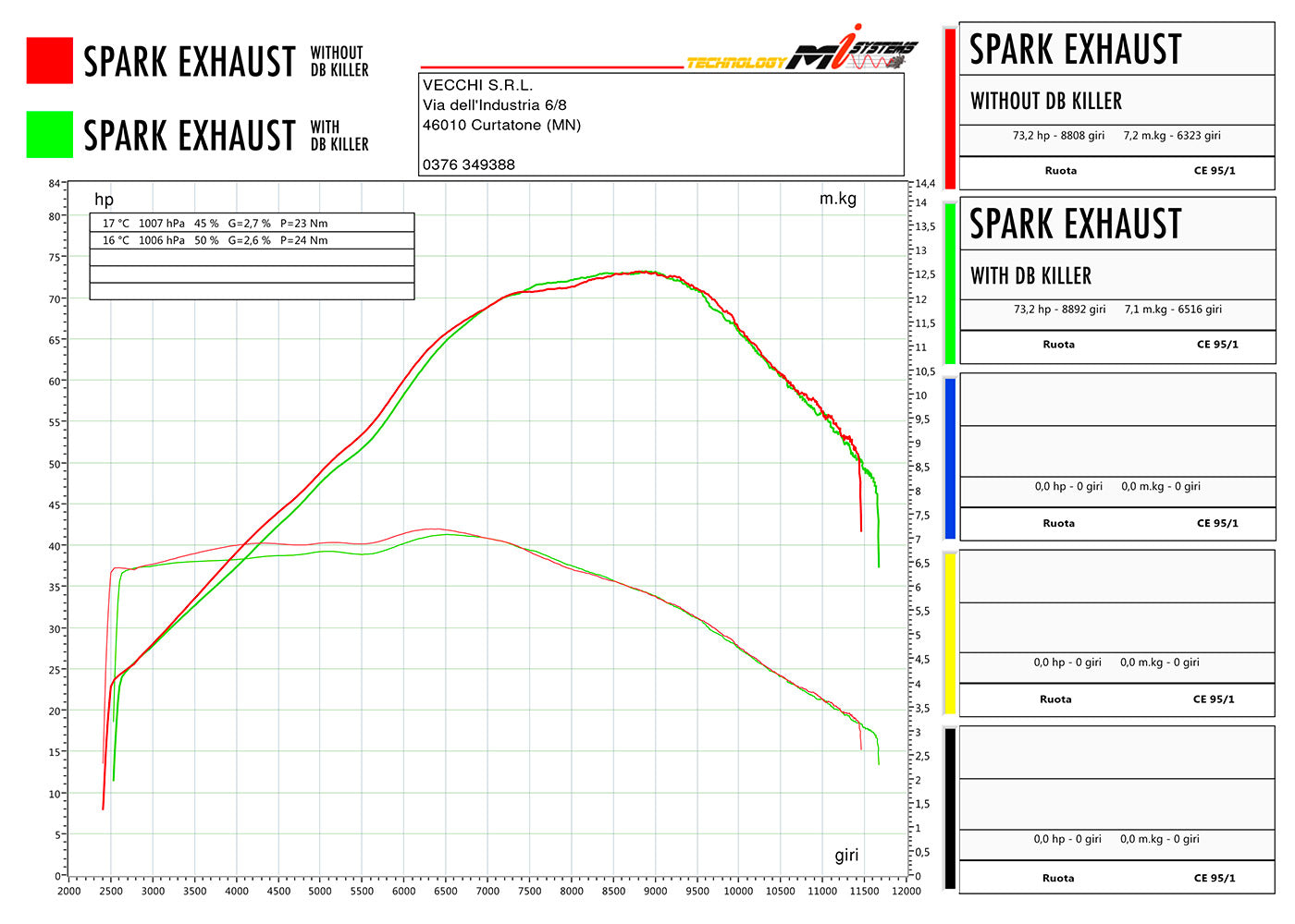 SPARK GYA8876 Yamaha MT-07/Tracer 700 Titanium Full Exhaust System "Grid-O" (racing) – Accessories in the 2WheelsHero Motorcycle Aftermarket Accessories and Parts Online Shop