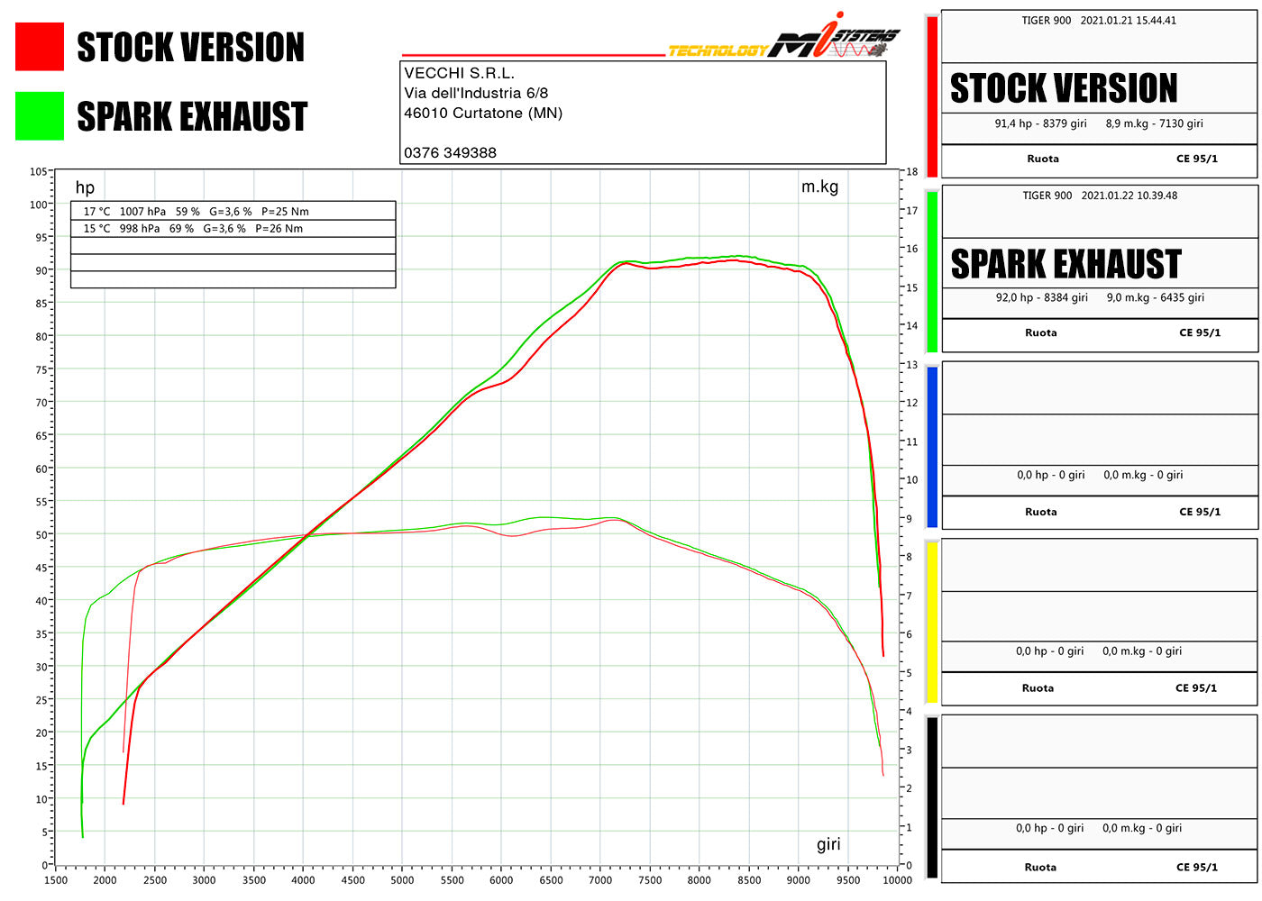 SPARK GTR0303 Triumph Tiger 900 (2020+) Titanium Slip-on Exhaust "Fighter" (EU homologated) – Accessories in the 2WheelsHero Motorcycle Aftermarket Accessories and Parts Online Shop