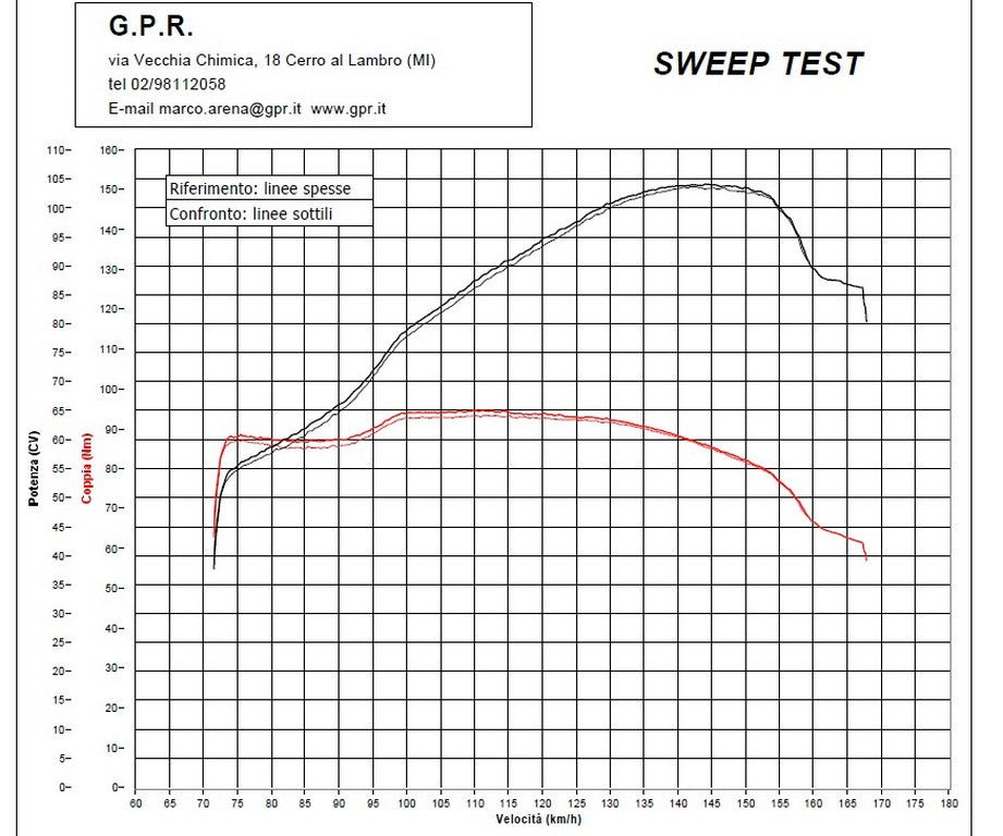 GPR Kawasaki Z900RS Slip-on Exhaust "M3 Inox" (EU homologated)