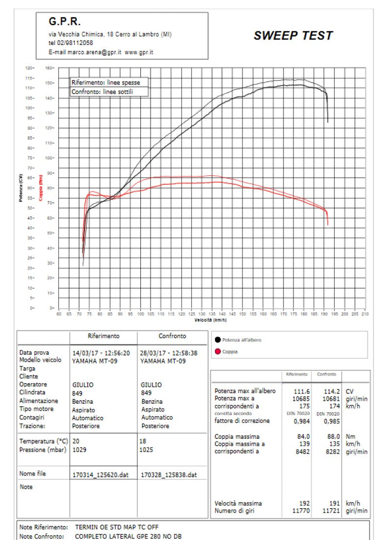 GPR Yamaha Tracer 900 (15/17) Full Exhaust System "Albus Ceramic" (EU homologated)